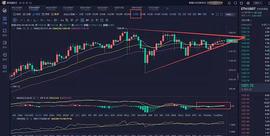 1/9以太坊晚间走势分析_MAC:SMAC