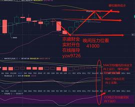 宗盛财金：01-09晚间BTC行情分析及操作建议_MAC:Macy's