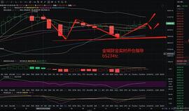 金城财金:BTC1.9多头情绪复燃 晚间有望再创新高_APT:pros币如何