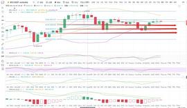 BTC/ETH  短期比特币调整阶段 回撤企稳进多思路_比特币:十几年前用QQ买过比特币