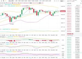 金币专栏：1.9晚间比特币行情分析与操作策略_ETH:LFETH价格