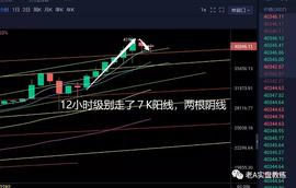 老A教练：比特币价格开始震荡了 请你冷静下来_比特币:DEF