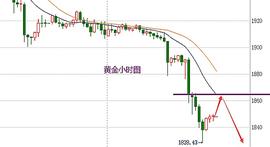 蒋哲浩：1.9-10非农意外爆冷黄金瀑布式下跌、下周黄金反弹空_比特币:比特币