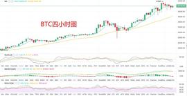 梁叶：1.9晚间btc行情分析与操作建议_MAC:HRS