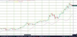 老崔说币：比特币短线拉升 日内欲企稳41500_300:瑞波币涨了3000万倍