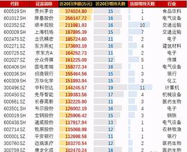 最近一个月 外资增持最多的22股名单一览 每股增持额超10亿_以太坊:以太坊币最新价格行情新浪