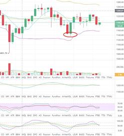 联动小幅度跳水 是否继续向上突破_BTC:GainDao