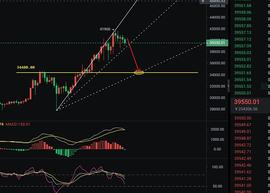 禅币：比特币周末两天4万上方任意空,把握一波回踩利润!_BTC:比特币价格行情怎么样