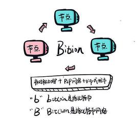 最新区块链科普图书《区块链进化史》上市_区块链:bch币最新消息及前景2022