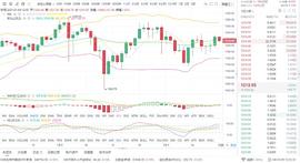 亮哥论币 ： 1/9 ETH行情分析与操作策略_BTC:MAC