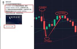 翰林说币：1.9比特币再次冲高回落,多头收敛_比特币:小比特币app下载