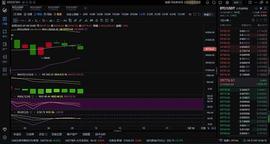 币圈张哥：1.9比特币行情分析与操作建议_ETH:ETH