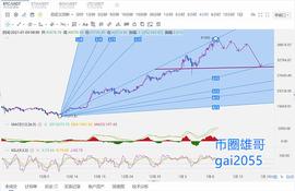 币圈雄哥：1.9早间BTC行情分析及操作建议_BTC:GAI