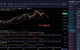 伊人评币：1/9  比特币行情分析_比特币:300价格