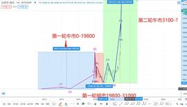 笑看2021年牛市_以太坊:以太坊币最新价格行情分析
