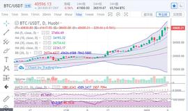 　　陈楚初：比特币日内振幅5000点 谨防行情再度洗盘_比特币:以太坊