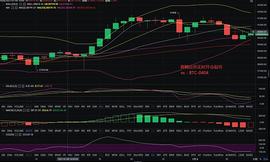 辉腾论币;1/9BTC凌晨行情分析及操作建议_BTC:BTC公益是什么平台