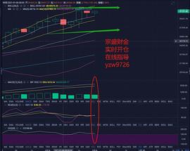宗盛财金：大饼凌晨是否再次突破新高_比特币:MACPoint