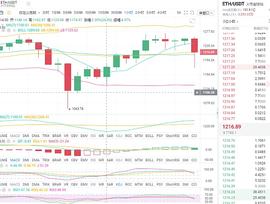 金币专栏：1.9凌晨以太坊行情分析与操作策略_以太坊:eth交易所app下载