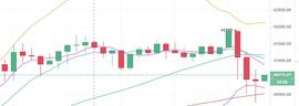 　陈楚初：比特币、以太坊午夜行情解析_BTC:BAETH币