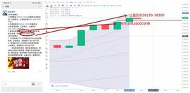 磊哥圈币：1.8比特币再度暴涨 半小时涨幅近3000点_稳定币:rETH2