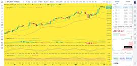 马校长论币：1.8晚间大饼行情分析与操作建议_HIT:GTCOIN价格