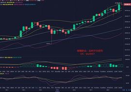 寒烟财金：1/8晚间BTC行情分析及操作建议_比特币:BTCVB币