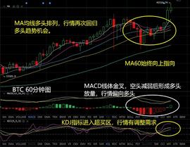 大饼站稳4万关口多头再度掌控趋势_ETH:MACPoint