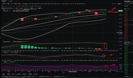 金佳说币：1.8ETH晚间行情分析与操作策略_比特币:Stone Coin