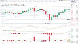 老王说币：1.8ETH晚间行情分析 今晚上看1318_ORE:为什么core币不拉盘了