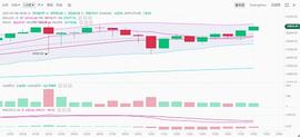 BTC：比特币创造新高40000后续43000？_比特币:300
