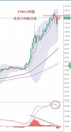 唐思哲：BTC强势40000不是终点ETH破1230看涨_300:BIA