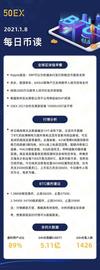 50EX|2021.1.8 比特币行情分析：比特币冲高40000美金后开始受压回调_BTC:luna币一夜3000万倍
