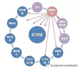区块链相关概念介绍： 区块链如何保证数据安全的4个例子说明_区块链:GDP币