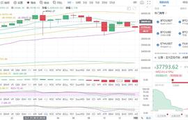 金币专栏：1.8午间比特币行情分析与操作策略_ASH:马云购买200亿比特币现在怎样