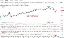 1.8午间以太坊操作建议与行情分析_ETH:togetherbnb游戏攻略