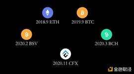 蜘蛛矿池：开启ETH一站式挖矿之旅_ETH2:BTCL