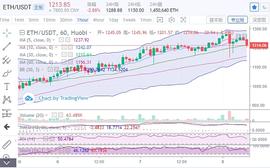 梁叶论币：1.8早间以太坊操作策略与行情分析_ETH:MAC
