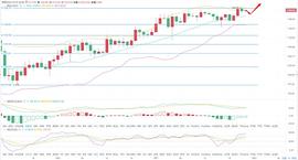 达叔盘币 1/7晚间以太坊行情分析及操作建议_ETH:ETHD