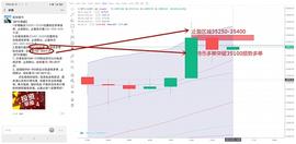 磊哥圈币：1.7比特币突破38000点 再创历史新高 多头猛烈_300:coinbase中国用户注册验证