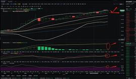 金佳说币：1.8ETH凌晨行情分析与操作策略_ETH:Macy's