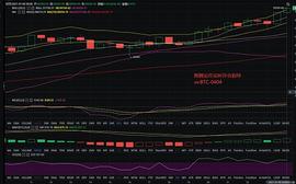 辉腾论币：1/8凌晨BTC行情分析及操作建议_BTC:比特币