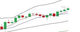 余恒说币：比特币晚间有望冲击4000关口_BTC:比特币