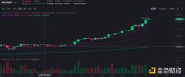 3.8万美元后 比特币的下个关口是多少？_比特币价格:000美元