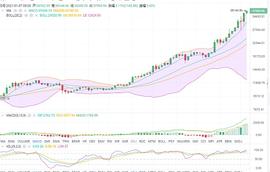 小雷币看1.7晚间比特币行情分析及建议_BTC:USDT