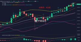 严哥说币：比特币＆以太坊-1.7行情分析_以太坊:一个比特币要挖多久多少钱