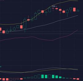 币圈爱因斯坦：BTC1.7晚间行情分析_BTC:SBTCCURVE币