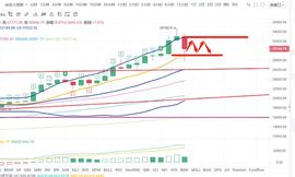 大涨大跌下的比特币 把握了还是错过了？_比特币:穿越回2009年怎么买比特币