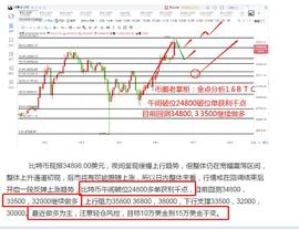 币圈老掌柜：比特币回测就是多_比特币:比特币十年价格图表