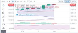 浒灿：1-7比特币以太坊午后分析_MAC:ETH